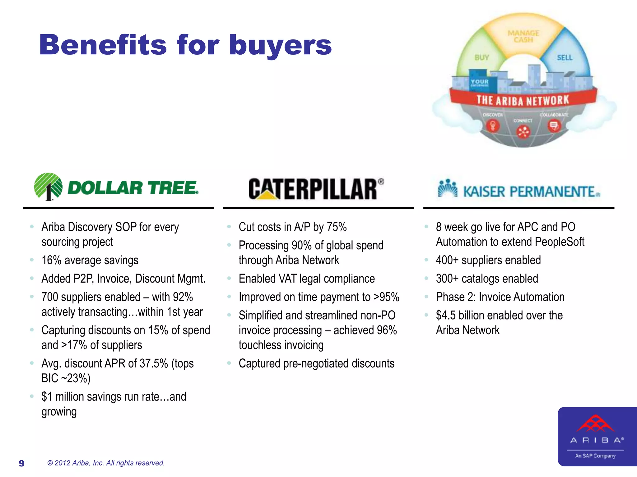 Benefits for buyers




     Ariba Discovery SOP for every               Cut costs in A/P by 75%              8 week go live for APC and PO
      sourcing project                            Processing 90% of global spend        Automation to extend PeopleSoft
     16% average savings                          through Ariba Network                400+ suppliers enabled
     Added P2P, Invoice, Discount Mgmt.          Enabled VAT legal compliance         300+ catalogs enabled
     700 suppliers enabled – with 92%            Improved on time payment to >95%     Phase 2: Invoice Automation
      actively transacting…within 1st year        Simplified and streamlined non-PO    $4.5 billion enabled over the
     Capturing discounts on 15% of spend          invoice processing – achieved 96%     Ariba Network
      and >17% of suppliers                        touchless invoicing
     Avg. discount APR of 37.5% (tops            Captured pre-negotiated discounts
      BIC ~23%)
     $1 million savings run rate…and
      growing



9      © 2012 Ariba, Inc. All rights reserved.
 