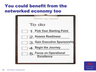 You could benefit from the
     networked economy too



                                               Pick Your Starting Point
                                               Assess Readiness
                                               Gain Executive Sponsorship
                                               Begin the Journey
                                               Focus on Operational
                                                Excellence



11   © 2012 Ariba, Inc. All rights reserved.
 