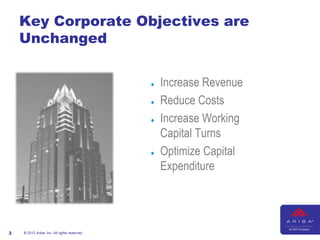 Key Corporate Objectives are
    Unchanged


                                              Increase Revenue
                                              Reduce Costs
                                              Increase Working
                                              Capital Turns
                                              Optimize Capital
                                              Expenditure




3   © 2012 Ariba, Inc. All rights reserved.
 