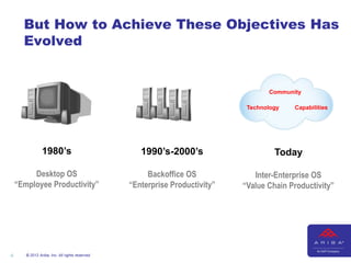 But How to Achieve These Objectives Has
      Evolved


                                                                                    Community

                                                                              Technology   Capabilities




                1980’s                              1990’s-2000’s                     Today

         Desktop OS                                   Backoffice OS             Inter-Enterprise OS
    “Employee Productivity”                      “Enterprise Productivity”   “Value Chain Productivity”




4      © 2012 Ariba, Inc. All rights reserved.
 