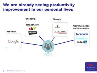 We are already seeing productivity
improvement in our personal lives

                                              Shopping   Finance


                                                                   Communication
                                                                   & Collaboration
    Research




5   © 2012 Ariba, Inc. All rights reserved.
 