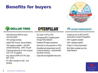 Benefits for buyers




     Ariba Discovery SOP for every               Cut costs in A/P by 75%              8 week go live for APC and PO
      sourcing project                            Processing 90% of global spend        Automation to extend PeopleSoft
     16% average savings                          through Ariba Network                400+ suppliers enabled
     Added P2P, Invoice, Discount Mgmt.          Enabled VAT legal compliance         300+ catalogs enabled
     700 suppliers enabled – with 92%            Improved on time payment to >95%     Phase 2: Invoice Automation
      actively transacting…within 1st year        Simplified and streamlined non-PO    $4.5 billion enabled over the
     Capturing discounts on 15% of spend          invoice processing – achieved 96%     Ariba Network
      and >17% of suppliers                        touchless invoicing
     Avg. discount APR of 37.5% (tops            Captured pre-negotiated discounts
      BIC ~23%)
     $1 million savings run rate…and
      growing



9      © 2012 Ariba, Inc. All rights reserved.
 
