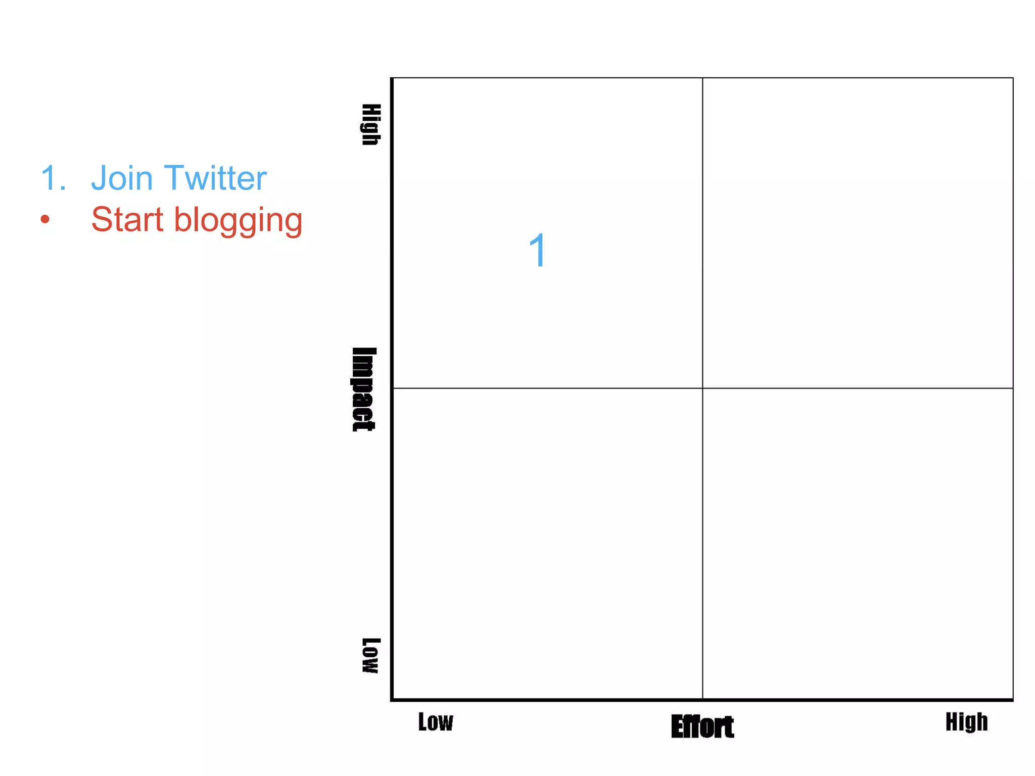 1. Join Twitter
• Start blogging
                   1
 
