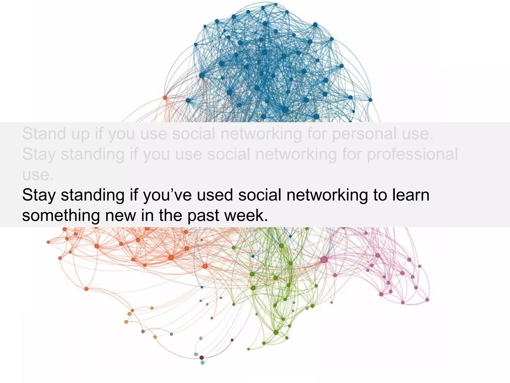 Stand up if you use social networking for personal use.
Stay standing if you use social networking for professional
use.
Stay standing if you’ve used social networking to learn
something new in the past week.
 