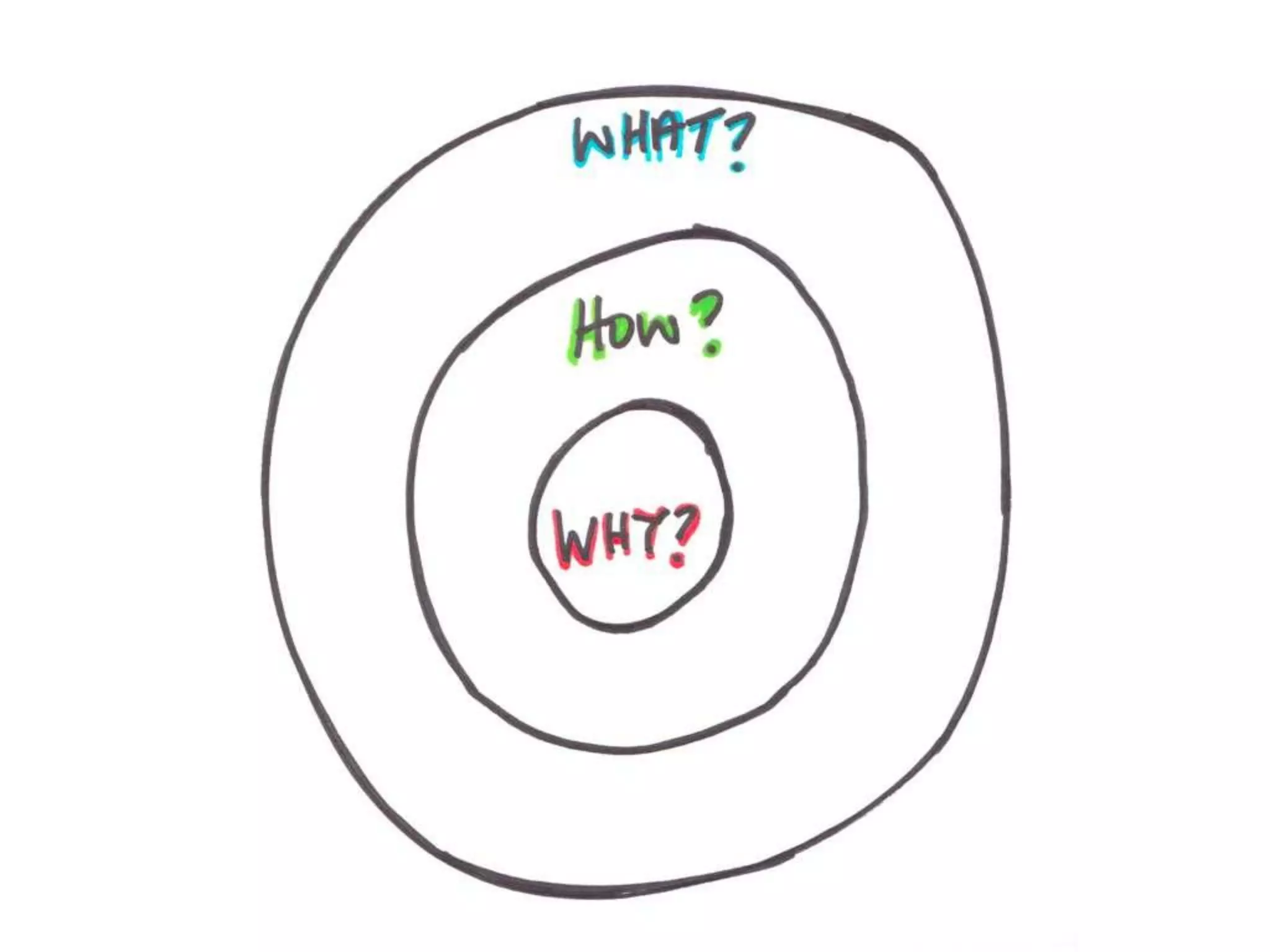 The Networked Leader #CPVPA