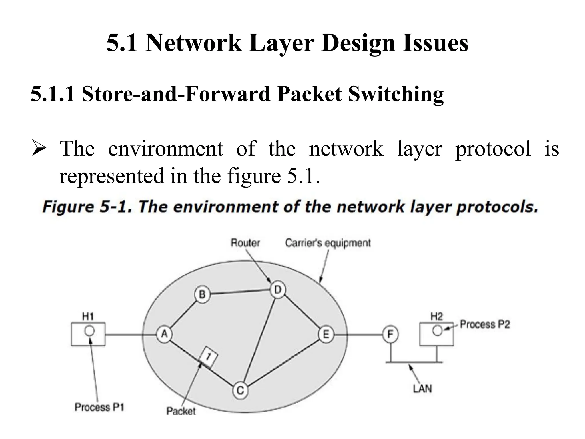 5.1 Network Layer Design Issues
5.1.1 Store-and-Forward Packet Switching
➢ The environment of the network layer protocol is
represented in the figure 5.1.
 