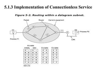 5.1.3 Implementation of Connectionless Service
 