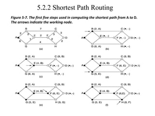5.2.2 Shortest Path Routing
Figure 5-7. The first five steps used in computing the shortest path from A to D.
The arrows indicate the working node.
 