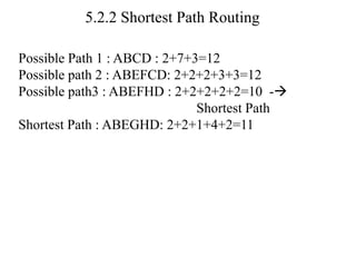 5.2.2 Shortest Path Routing
Possible Path 1 : ABCD : 2+7+3=12
Possible path 2 : ABEFCD: 2+2+2+3+3=12
Possible path3 : ABEFHD : 2+2+2+2+2=10 -→
Shortest Path
Shortest Path : ABEGHD: 2+2+1+4+2=11
 