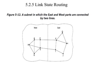 5.2.5 Link State Routing
 