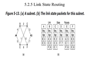 5.2.5 Link State Routing
 