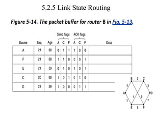 5.2.5 Link State Routing
 