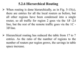 5.2.6 Hierarchical Routing
➢ When routing is done hierarchically, as in Fig. 5-15(c),
there are entries for all the local routers as before, but
all other regions have been condensed into a single
router, so all traffic for region 2 goes via the 1B -2A
line, but the rest of the remote traffic goes via the 1C -
3B line.
➢ Hierarchical routing has reduced the table from 17 to 7
entries. As the ratio of the number of regions to the
number of routers per region grows, the savings in table
space increase.
 