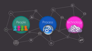 People Process Technology
 