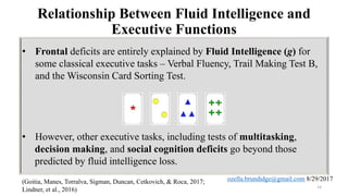 Relationship Between Fluid Intelligence and
Executive Functions
14(Goitia, Manes, Torralva, Sigman, Duncan, Cetkovich, & Roca, 2017; Lindner, et al., 2016)
• Frontal deficits are entirely explained by Fluid Intelligence (g) for
some classical executive tasks – Verbal Fluency, Trail Making Test B,
and the Wisconsin Card Sorting Test.
• However, other executive tasks, including tests of multitasking,
decision making, and social cognition deficits go beyond those
predicted by fluid intelligence loss.
 