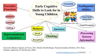 LBW, PT birth, and SGA infants were more likely to have significantly lower performance on cognitive
skills underlying school readiness
18
(Caravale, Mirante, Vagnoni, & Vicari, 2012; Michel, Roethlisberger, Neuenschwander, & Robers, 2011; Rose,
Feldman, Jankowski, & Van Rossem, 2008)
AttentionMemory
Thinking
Processing
Sensory
Information
ozella.brundidge@gmail.com 5/18/2017
Executive
Functions
Inhibition
Updating
Shifting
Nonlinguistic
Abilities
Visual-Motor
Integration
Visual Perceptual
(Worldasrtsme.com, nd)
Recall
Recognition
Representational
Competence
Early Cognitive
Skills to Look for in
Young Children
Visuospatial
 