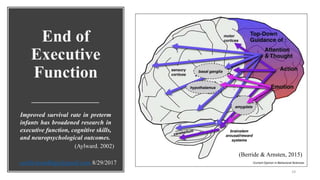End of
Executive
Function
Improved survival rate in preterm
infants has broadened research in
executive function, cognitive skills,
and neuropsychological outcomes.
19
(Berride & Arnsten, 2015)
(Aylward. 2002)
 
