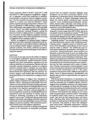 NEURAL                    SUBSTRATES                   OF       RELIGIOUS                   EXPERIENCE



monic            possession                  (Mark           9:14-29).’                  Esquirol2#{176} in             1838          arousal          with           set       cognitive                schemata.                    Epileptic               auras
and        Morel2’     in 1860 recognized                                  a heightened                     “religios-                themselves    are the most           convincing          evidence       of the
ity”       of epileptics,     which     they                              attributed                to     disability,                insufficiency   of attribution        theory,     instead      demonstrat-
social        isolation,              and greater      need                      for     religious            consola-                ing the existence        of distinct       physiologic          neural     sub-
tion.        The first              reported    conversion                             experience              directly               strates         for      several      specific                   emotional                       states.             Several
related              to     a seizure              was         noted            by      Howden,                    whose              “psychic”              auras,    including                      depersonalization,                                   dereali-
patient   experienced                           being  transported                         to Heaven     dur-                         zation,        dreamy                 states,          autoscopy,                  and         ecstasy,          are       par-
ing a fit. Spratlin3                           in 1904 reported                         a religious  aura in                          ticularly        likely          to engender                   religious                 interpretation                       and
52 of 1,325                patients          with        epilepsy               (4%).       In the         early        20th          experience,               and merit                 detailed         review.
century,              Turner24              and       others            suggested                that      epileptics                    Among              individuals                  with      partial      complex                       seizures,              the
develop    a distinctive          interictal          character,       among                                               the        frequency               of auras                ranges        from          23%          to 83%,             and         up      to
features  of which       is religious         fervor.      A substantial                                               num-           one-quarter              of auras                are     psychic          in content.2729                     The         most
ber of founders       of major         religions,         prophets,      and                                            lead-         common                psychic            or experiential                     ictal         manifestations                        of
ing religious                     figures         have      been   documented                              as having                  temporal     lobe epilepsy                            are fear, d#{233}j#{224}
                                                                                                                                                                                                             vu,jamais     vu, mem-
or suggested                      to have          epilepsy      (Table   1).                                                         ory recall,    and visual                          and auditory      hallucinations.
      Modern                investigations                   of     epilepsy-related                          religious                  Hughlings      Jackson                             was among       the first to identify
experience                   have been marked       by contradiction         and con-                                                 and       characterize                  less       common                 ictal      “intellectual                     auras”
flict. This               confusion   in part reflects    failure    to distinguish                                                   (“dreamy     states,” “cognitive     auras”)    in which    the expe-
among             epilepsy-related                          religious                experiences               of ictal,              rience   of the immediacy        and liveliness    of one’s    own or
subacute    postictal,                        and   chronic      interictal      occurrence.                                          external          reality              is altered.31               The            intellectual                 auras            in-
The phenomenology                               and neurobiology            of each differ                                     in     clude     depersonalization,             derealization,                                        and      double            con-
important    aspects.                                                                                                                 sciousness.            Depersonalization                                            auras             produce                an
                                                                                                                                      alteration    or loss of the sense     of one’s     own reality,  often
Ictal       Events                                                                                                                    accompanied        by a sense   of detachment         from others    and
Ictal       events              of any       type        may        be the             subject           of religious                 the environment,         and of acting     like an automaton.     Dere-
or cosmological                       explanation.                      Seizures             are paroxysmal,                          alization   auras    generate   an alteration      or loss of the sense
riveting,    and                  unexpected-sudden                                    intrusions      of unan-                       of the reality    of the external                              environment-for                                example,
ticipated                 and       often         extraordinary                      experience                into       the         the feeling    that the external                                surround       is just                      a dream-
ordinary              daily         flow     of consciousness.                          Patients           who          have          and   also are               often    associated                      with            a sense       of detach-
culturally                acquired            explanatory          systems    of a religious                                          ment.    Double               consciousness                         (“mental             diplopia”)        auras
character                 naturally           tend      to interpret       any ictal experi-                                          create      a simultaneous          experience                              of persisting        remnants
ence        as possessing                     religious            significance.                    Studies             have          of one’s         normal       consciousness                                 and      of a new         quasi-
demonstrated           that   experiences                                   that         are       personal,              im-         parasitical        consciousness          with                           a different      perception         of
portant,     negative,      and medical,                                    like        most         seizures,             are        reality.     Auras     of depersonalization,          derealization,                                                          and
particularly                    likely      to be interpreted                        in a religious                frame-             dreamy        state   account     for approximately          one-quarter                                                         of
work.25                                                                                                                               psychic      auras.32
    Some           psychologists           of religion      have                                   attempted             to               Well-documented             localizations       of spontaneous                                                            dis-
explain           religious      experience        by employing                                        classical       at-            charges         or electrical                   stimulations                 producing                     intellectual
tribution             theory.     Experiments          demonstrate                                        that     indi-              auras    are extremely      rare.                          Available                 evidence,     however,
viduals          not only interpret,          but also inwardly                                        experience,                    suggests     that mesolimbic                               structures,                  the hippocampus
the      same         physiologic                 stimuli         in strikingly                  different             ways           and       especially            the        amygdala,                 are      likely            the       critical        gen-
according                  to the cognitive        expectations         they                                  carry.         In       erators        of a feeling                of unreality                  about           the     self       or external
laboratory                   studies,   identical,        pharmacologically                                                in-        reality.33             The experience                         of unreality                      occurred               in 9%
duced           sympathetic                  arousals             are     variably             labeled           and      are         of patients             with  temporal                        lobe epilepsy                        in one              series,
experienced                   across      the spectrum                           of      valence,        from   re-                   often   accompanied                             by a sensation                    of fear.35 One                     patient
warding                   to distressful,      according                              to the individual’s                             in Penfield’s       series                        had a sense                     of “not    being                    in this
cognitive                 set at onset.26     Attribution                            theory       predicts    that                    world”        each    time    the first temporal            gyrus      was stimu-
religious             individuals              with epilepsy                     will      often          experience                  lated,     reflecting      either     direct     lateral     temporal       cortical
intrinsically               neutral           ictal physiologic                         events           as having                a   excitation        or rapid     spread     of afterdischarge           to mesolim-
religious-numinous                             character.                This         mechanism                may          in-       bic structures.                  One              patient           in     Gloor       and                 colleagues’
deed         mediate               some       ictal       religious              experiences.                                         more    recent              series37             repeatedly                experienced                       a faraway
   Human                experience,     however,                          is clearly             not      simply          the         feeling         during                 stimulation                   of      temporal                   mesolimbic
product               of an interaction          of                      nonspecific                    physiologic                   structures.



500                                                                                                                                                                             VOLUME               9 #{149}
                                                                                                                                                                                                          NUMBER                     3 #{149}
                                                                                                                                                                                                                                          SUMMER                 1997
 