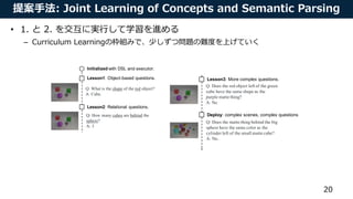 [DL輪読会]The Neuro-Symbolic Concept Learner: Interpreting Scenes, Words, and Sentences From Natural Supervision