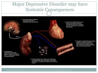 The Neurobiology of Depression (Dr Imran Waheed) | PPTX