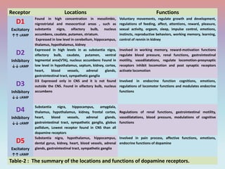 The neuroscience of desire, pleasure, love | PPTX