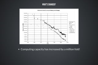 WHAT'S CHANGED?
Computing capacity has increased by a million fold!
 