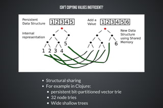 ISN'T COPYING VALUES INEFFICIENT?
Structural sharing
For example in Clojure:
persistent bit-partitioned vector trie
32 node tries
Wide shallow trees
 