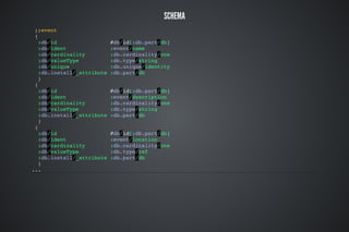 SCHEMA
;;event
{
:db/id #db/id[:db.part/db]
:db/ident :event/name
:db/cardinality :db.cardinality/one
:db/valueType :db.type/string
:db/unique :db.unique/identity
:db.install/_attribute :db.part/db
}
{
:db/id #db/id[:db.part/db]
:db/ident :event/description
:db/cardinality :db.cardinality/one
:db/valueType :db.type/string
:db.install/_attribute :db.part/db
}
{
:db/id #db/id[:db.part/db]
:db/ident :event/location
:db/cardinality :db.cardinality/one
:db/valueType :db.type/ref
:db.install/_attribute :db.part/db
}
...
 