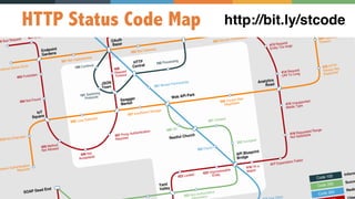 16
HTTP Status Code Map http://bit.ly/stcode
 