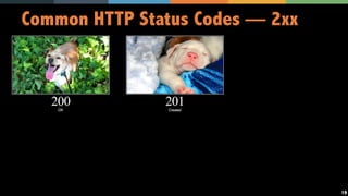 19
Common HTTP Status Codes — 2xx
 