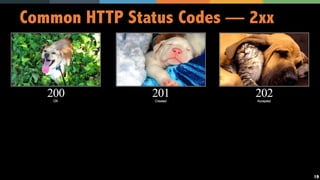 19
Common HTTP Status Codes — 2xx
 