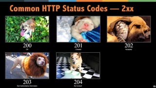 19
Common HTTP Status Codes — 2xx
 
