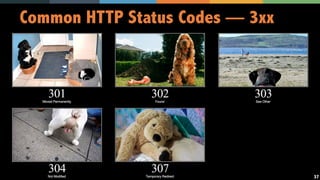 37
Common HTTP Status Codes — 3xx
 