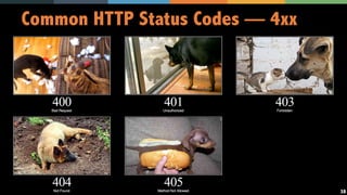 38
Common HTTP Status Codes — 4xx
 