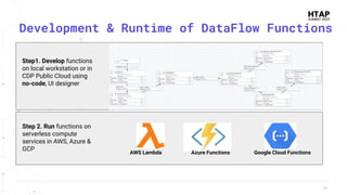 12
12
Development & Runtime of DataFlow Functions
Step1. Develop functions
on local workstation or in
CDP Public Cloud using
no-code, UI designer
Step 2. Run functions on
serverless compute
services in AWS, Azure &
GCP
AWS Lambda Azure Functions Google Cloud Functions
 