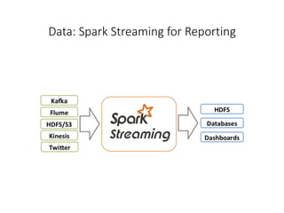 Data: Spark Streaming for Reporting
 