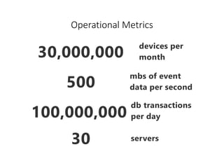 Operational Metrics
 