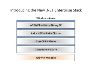Introducing the New .NET Enterprise Stack
 