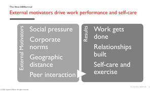 External motivators drive work performance and self-care
The New ABNormal
8
ExternalMotivators
Social pressure
Corporate
n...