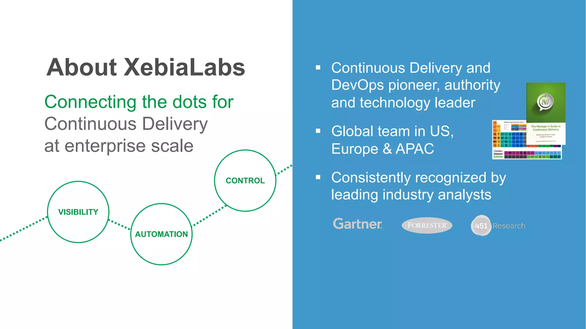 14
§  Continuous Delivery and
DevOps pioneer, authority
and technology leader
§  Global team in US,
Europe & APAC
§  Consistently recognized by
leading industry analysts
Connecting the dots for
Continuous Delivery
at enterprise scale
About XebiaLabs
VISIBILITY
AUTOMATION
CONTROL
 