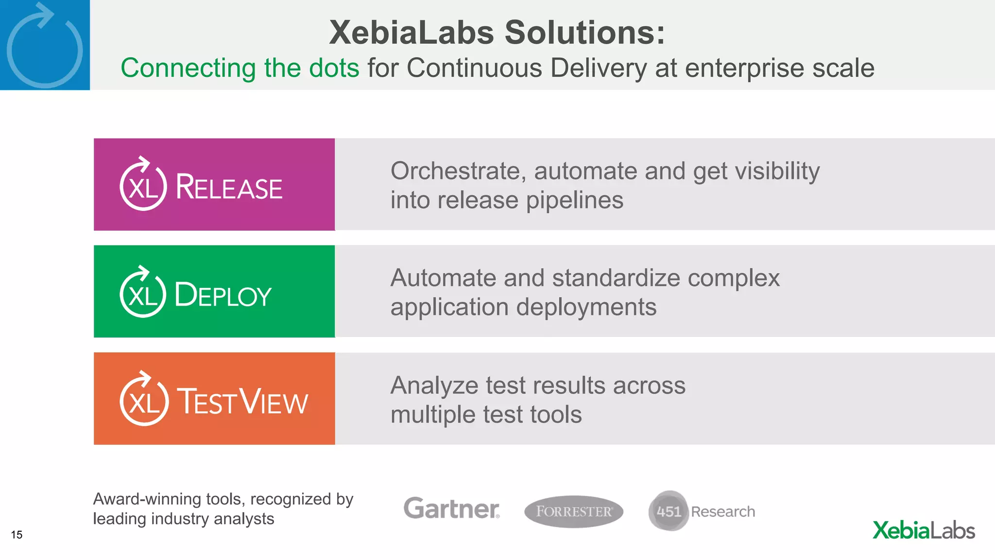 15
Award-winning tools, recognized by
leading industry analysts
Orchestrate, automate and get visibility
into release pipelines
Automate and standardize complex
application deployments
Analyze test results across
multiple test tools
XebiaLabs Solutions:
Connecting the dots for Continuous Delivery at enterprise scale
 