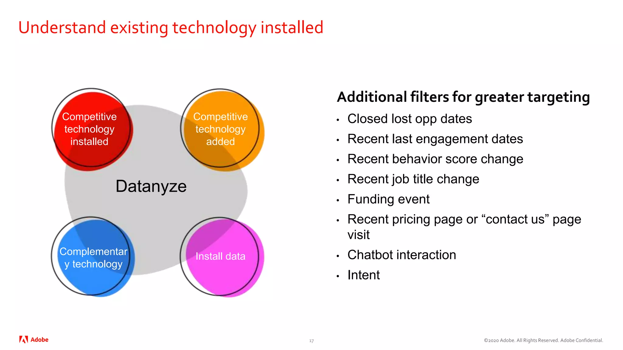 ©2020 Adobe. All Rights Reserved. Adobe Confidential.
Understand existing technology installed
17
Additional filters for greater targeting
• Closed lost opp dates
• Recent last engagement dates
• Recent behavior score change
• Recent job title change
• Funding event
• Recent pricing page or “contact us” page
visit
• Chatbot interaction
• Intent
Competitive
technology
installed
Competitive
technology
added
Install dataComplementar
y technology
Datanyze
 