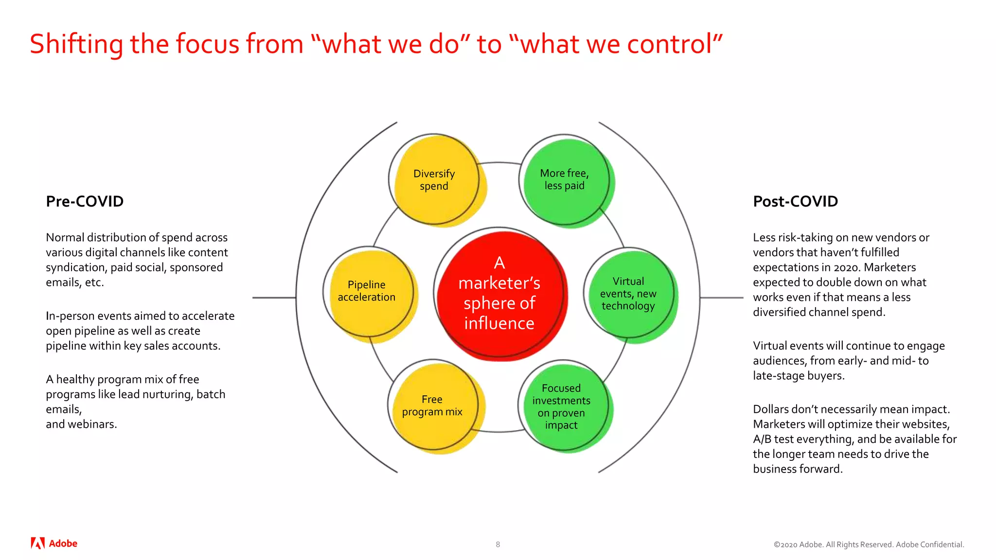 ©2020 Adobe. All Rights Reserved. Adobe Confidential.
Shifting the focus from “what we do” to “what we control”
Pre-COVID
Normal distribution of spend across
various digital channels like content
syndication, paid social, sponsored
emails, etc.
In-person events aimed to accelerate
open pipeline as well as create
pipeline within key sales accounts.
A healthy program mix of free
programs like lead nurturing, batch
emails,
and webinars.
Post-COVID
Less risk-taking on new vendors or
vendors that haven’t fulfilled
expectations in 2020. Marketers
expected to double down on what
works even if that means a less
diversified channel spend.
Virtual events will continue to engage
audiences, from early- and mid- to
late-stage buyers.
Dollars don’t necessarily mean impact.
Marketers will optimize their websites,
A/B test everything, and be available for
the longer team needs to drive the
business forward.
A
marketer’s
sphere of
influence
More free,
less paid
Virtual
events, new
technology
Focused
investments
on proven
impact
Free
program mix
Pipeline
acceleration
Diversify
spend
8
 