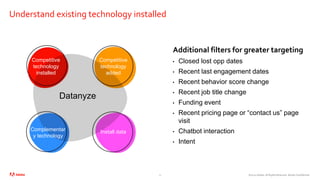 ©2020 Adobe. All Rights Reserved. Adobe Confidential.
Understand existing technology installed
17
Additional filters for greater targeting
• Closed lost opp dates
• Recent last engagement dates
• Recent behavior score change
• Recent job title change
• Funding event
• Recent pricing page or “contact us” page
visit
• Chatbot interaction
• Intent
Competitive
technology
installed
Competitive
technology
added
Install dataComplementar
y technology
Datanyze
 