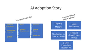 AI Adoption Story
Digitally
Mature
Large
Businesses
AI adoption in
Core Activities
Focus in
Growth over
Savings
C Level
Executives
support AI
EarlyAIAdopters
High Tech
Companies
Automotive &
Assembly
Financial
Services
MediumAIAdopters
Retail
Media &
Entertainment LaggardAIAdopters
Education
Travel &
Tourism
HealthCare
 