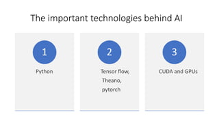 Demystifying AI | PPT