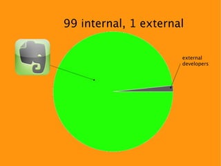 99 internal, 1 external

                      external
                      developers
 