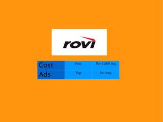 Cost   Free   Per 1,000 req


Ads    Yup      No way
 