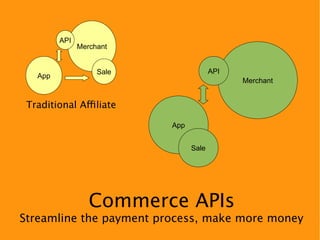 API
               Merchant


                    Sale                API
   App
                                              Merchant


 Traditional Affiliate

                           App


                                 Sale




                  Commerce APIs
Streamline the payment process, make more money
 