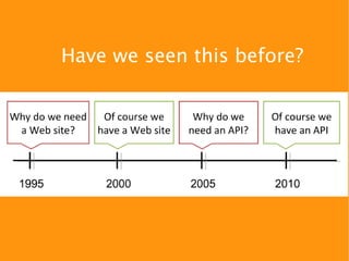 Have we seen this before?
 